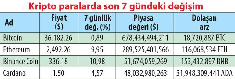 Özvarlık kârlılığı öne çıkacak