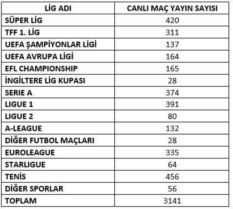 beIN SPORTS Süper Lig tarihinin en çekişmeli sezonunu tüm Türkiye’ye ve dünyaya izletti