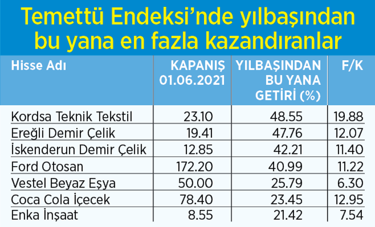 Merkez ‘erken gevşeme  olmaz’ mesajını verdi