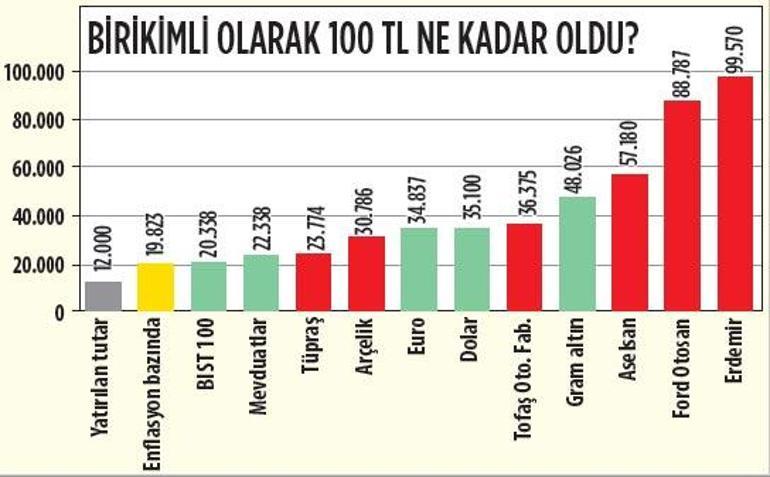 Küçük yatırımcının parası daha değerli