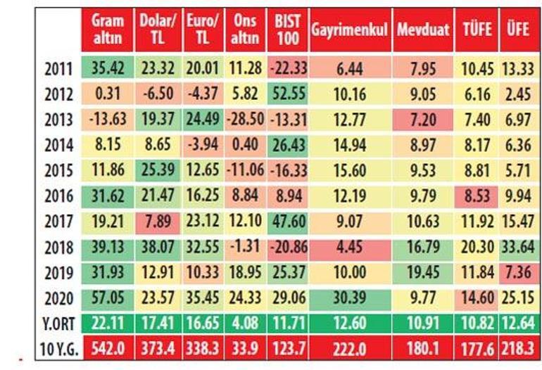 Küçük yatırımcının parası daha değerli