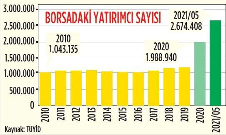 Küçük yatırımcının parası daha değerli