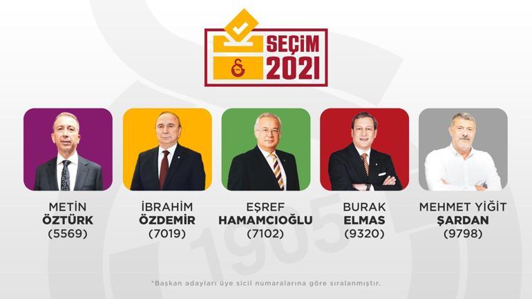 Son dakika - Galatasarayda başkan adaylarının renk seçimi belli oldu