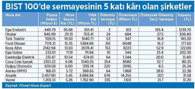 İŞTE KADIN GÜCÜ BORSAYA AÇILMALI