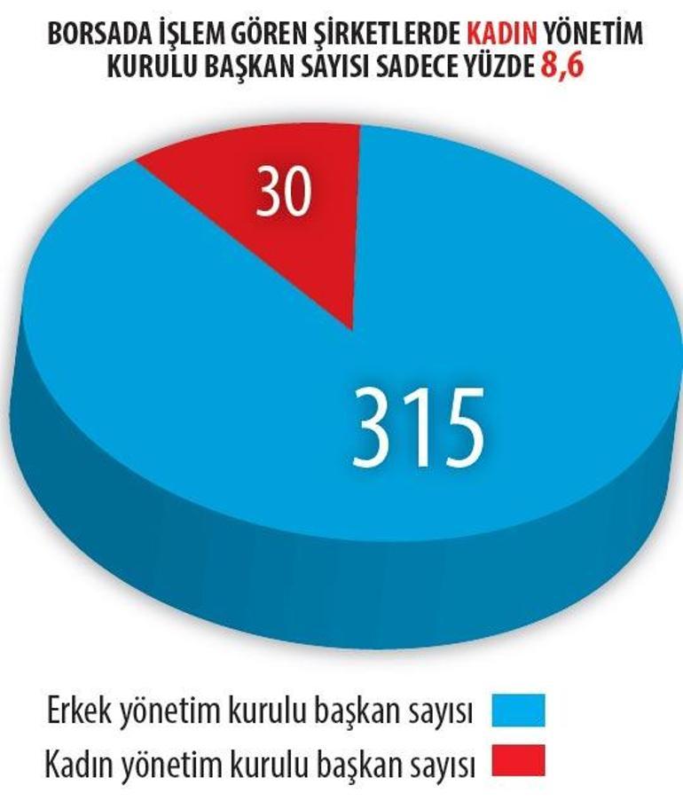 İŞTE KADIN GÜCÜ BORSAYA AÇILMALI