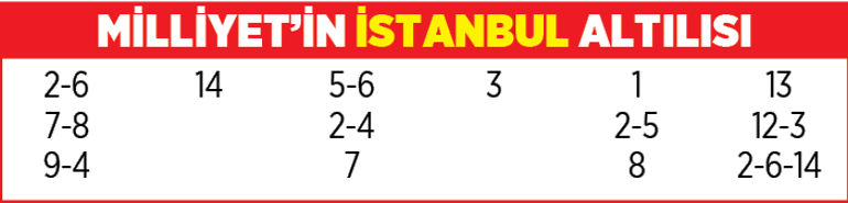 Yarış rehberi (11 Haziran 2021)