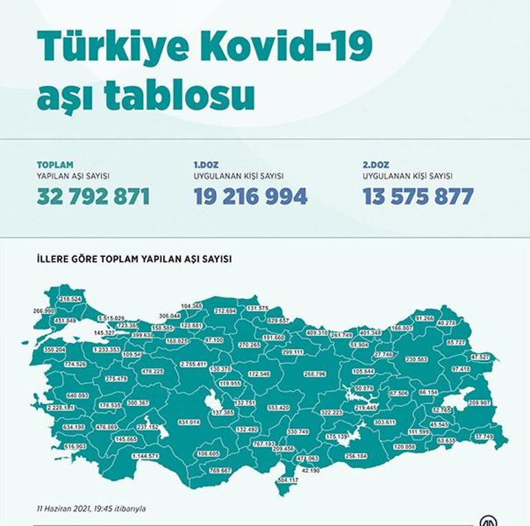 Son dakika: Bakanlık açıkladı 19.45 itibarıyla değişti