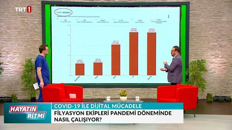Koronavirüs ile mücadelenin dijital ayağı Sağlık Bakanı Yardımcısı Birinci anlattı