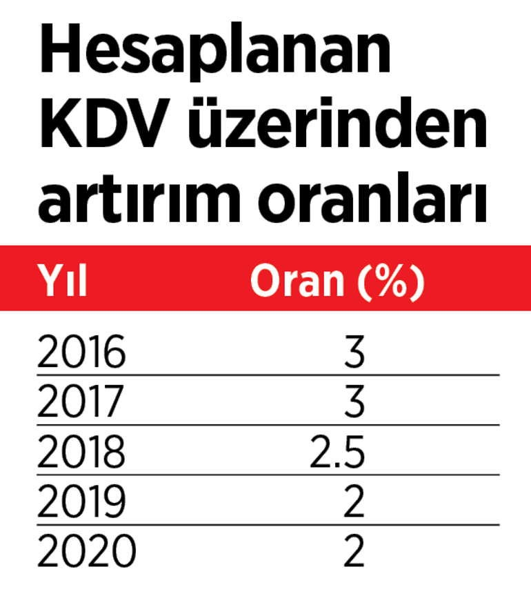 Matrah artırana ‘vergi barışı’