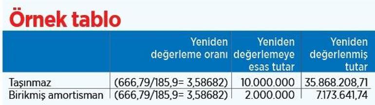 Değerlenirken vergi düşecek