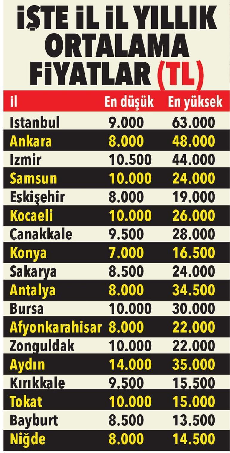 Son dakika: Yeni dönem 13 Eylülde başlıyor: Şimdiden zam geldi