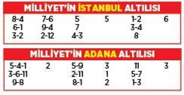 Altılı ganyanda bugün (19 Haziran)