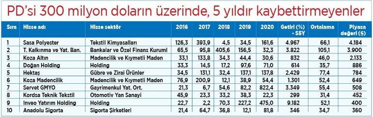 Dışta hava bozdu korunma dönemi