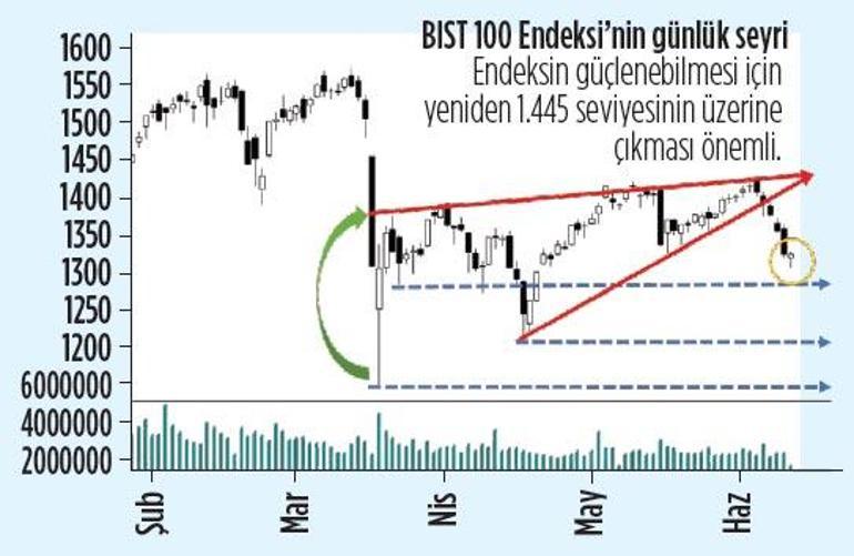 Dışta hava bozdu korunma dönemi