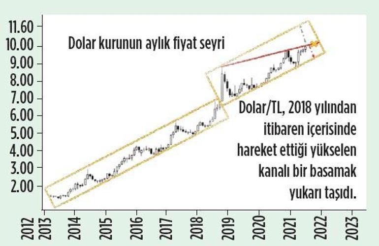 Dışta hava bozdu korunma dönemi