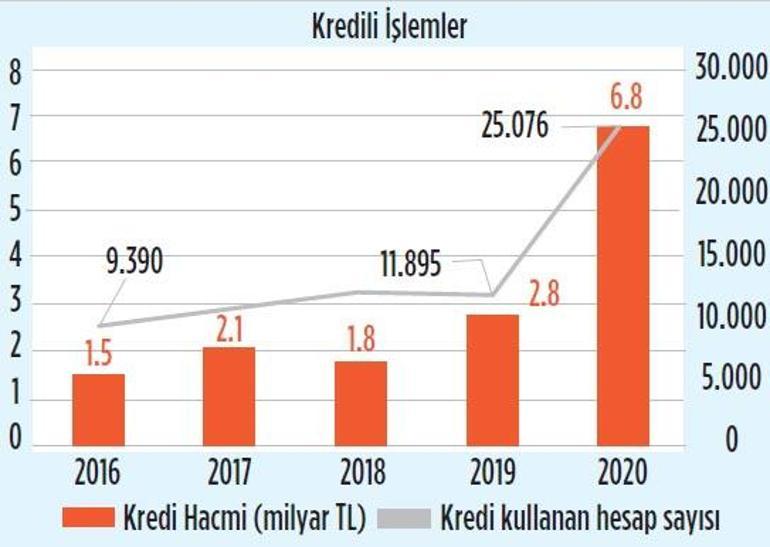 Dışta hava bozdu korunma dönemi