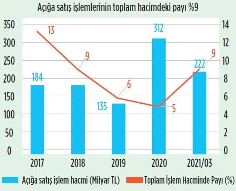 Dışta hava bozdu korunma dönemi