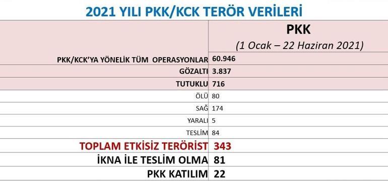 Mardinde kek, çikolata paketi içerisine yerleştirilmiş plastik patlayıcı ele geçirildi