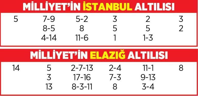 Altılı ganyanda bugün (23 Haziran)