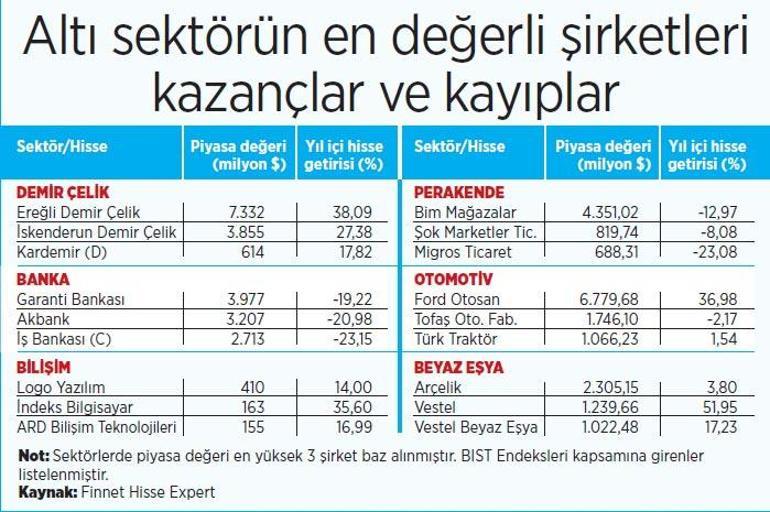 Hikâyeler aynı kayıplar farklı