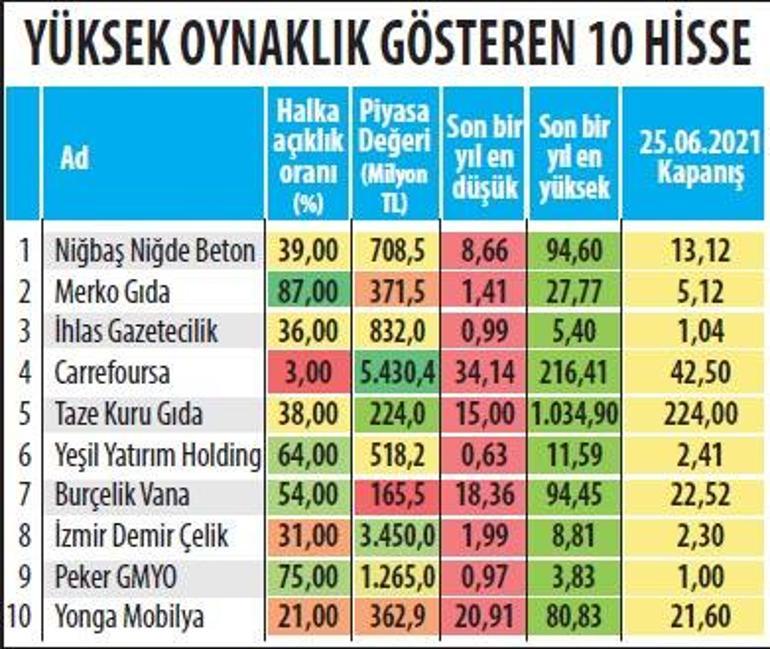 Hikâyeler aynı kayıplar farklı