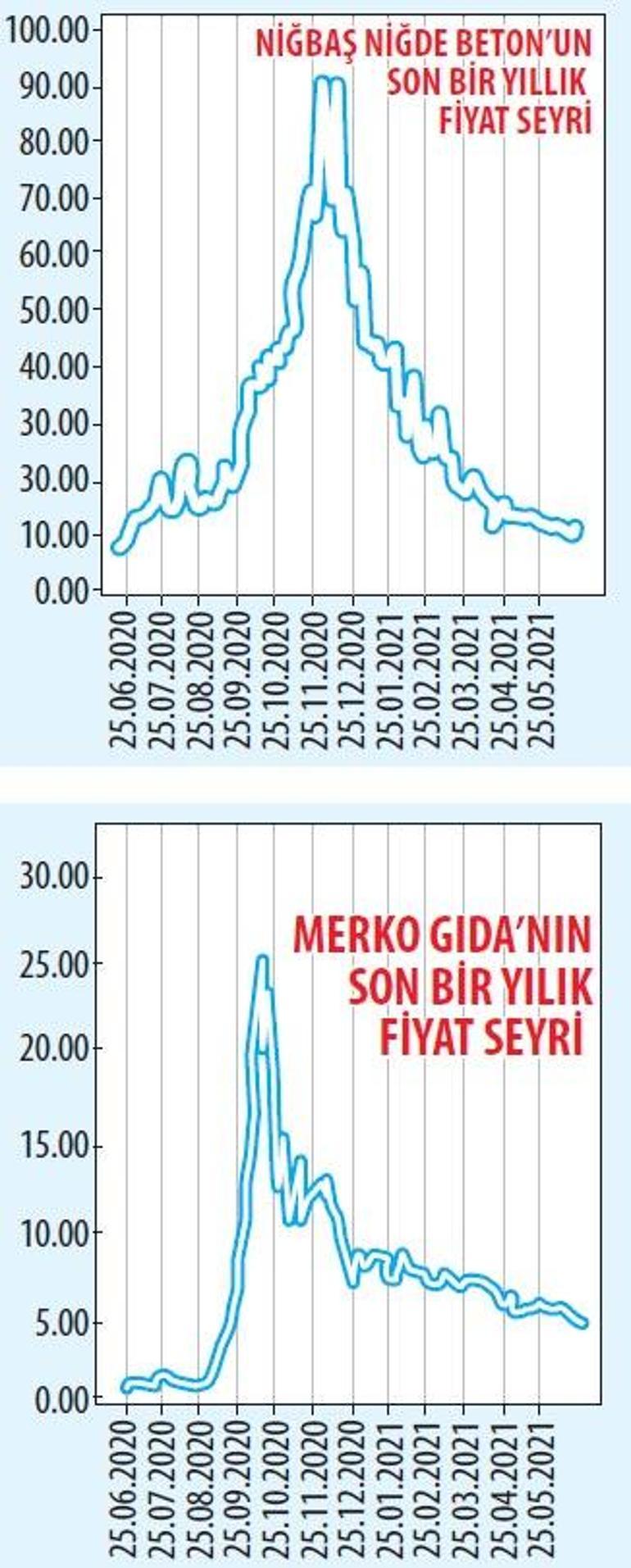 Hikâyeler aynı kayıplar farklı