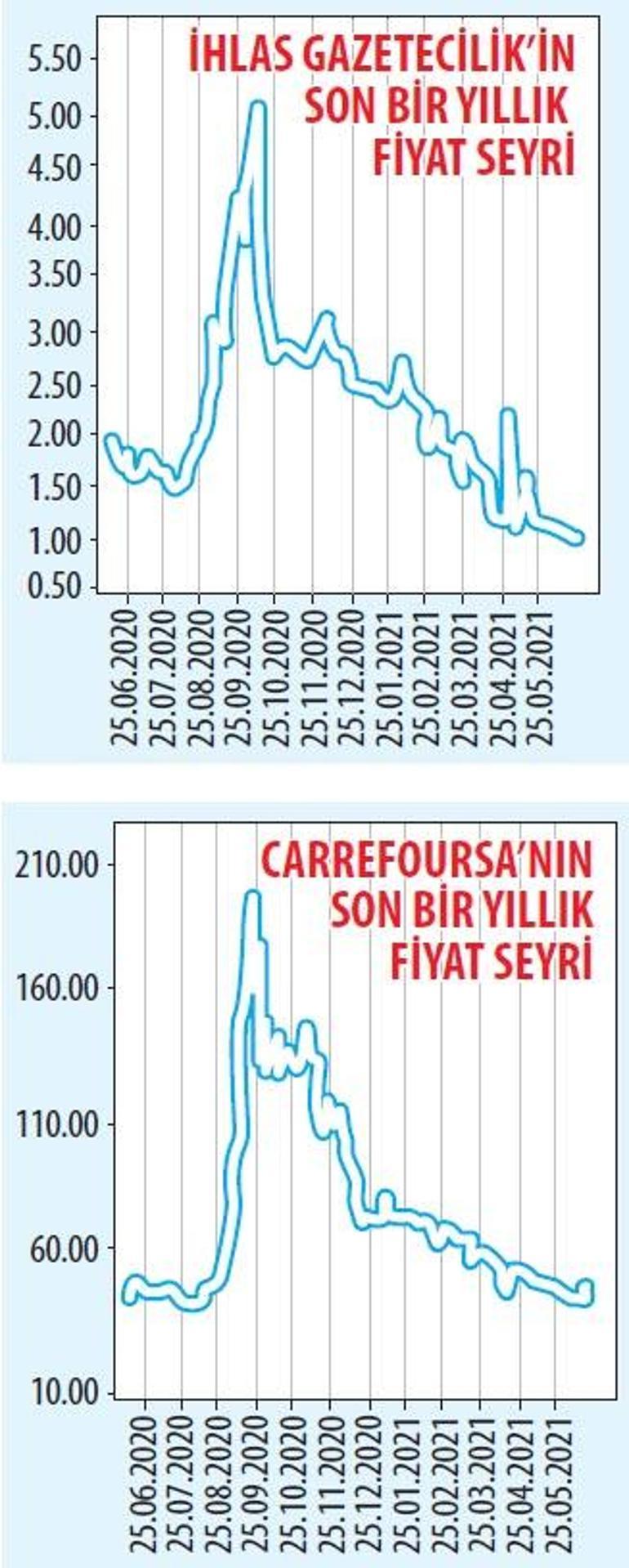 Hikâyeler aynı kayıplar farklı