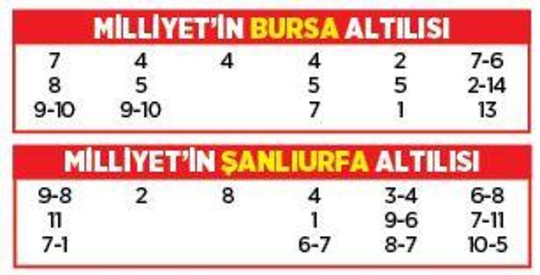 Altılı ganyanda bugün (28 Haziran)