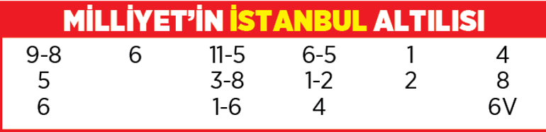 Yarış rehberi (30 Haziran 2021)