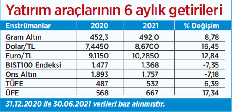 Likit şirketlerde sanayi farkı