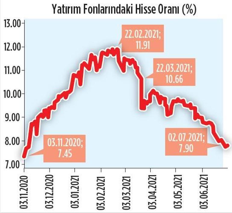 Yatay seyirde risklere dikkat