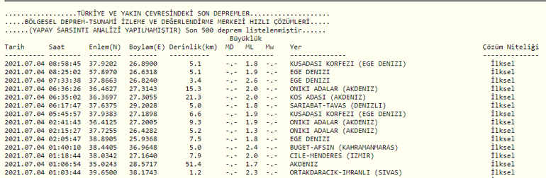 Deprem mi oldu En son nerede ve ne zaman deprem oldu SON DEPREMLER