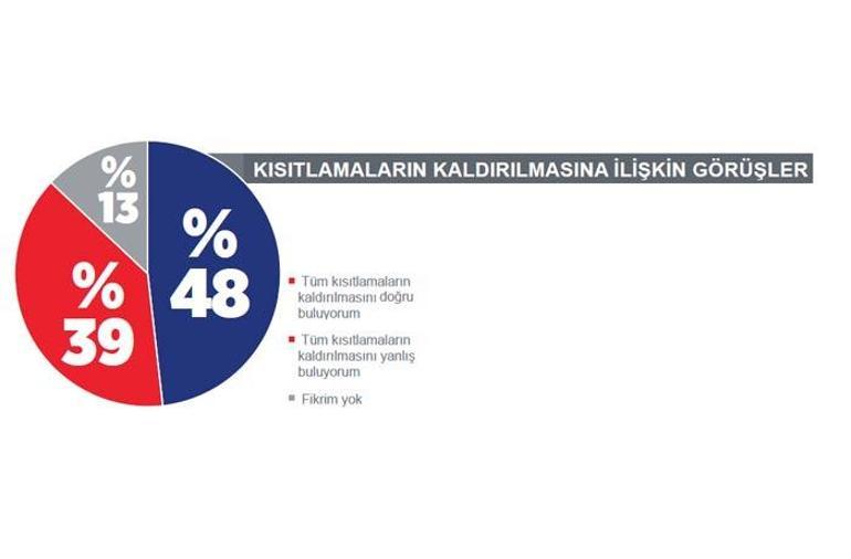 Ruh halimiz hâlâ normalleşmedi