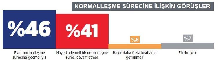 Ruh halimiz hâlâ normalleşmedi