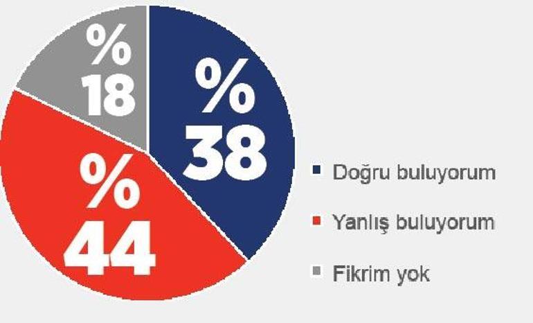 Ruh halimiz hâlâ normalleşmedi