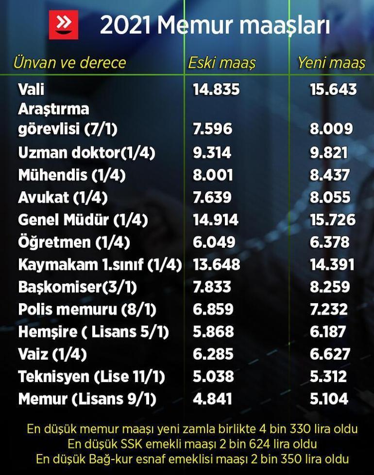 Zamlı hemşire maaşları 2021 ne kadar oldu Hemşire maaşı 2021 zam oranı kaç