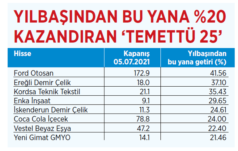 Paranın yönü güvenli limanlara doğru mu