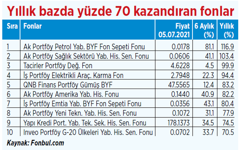 Paranın yönü güvenli limanlara doğru mu