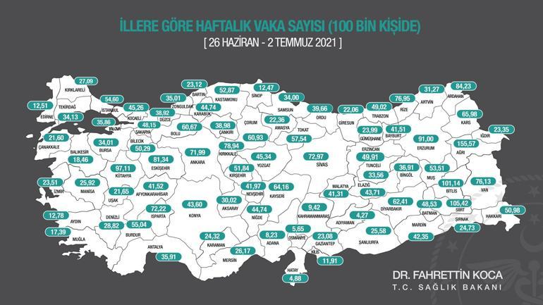 İllere göre haftalık vaka sayısı oranları açıklandı 26 Haziran - 2 Temmuz illere göre vaka sayıları...