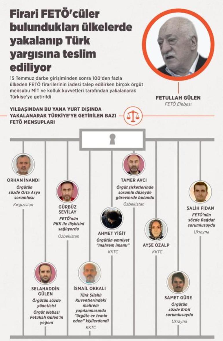 Firari FETÖcüler bulundukları ülkelerde yakalanıp Türk yargısına teslim ediliyor