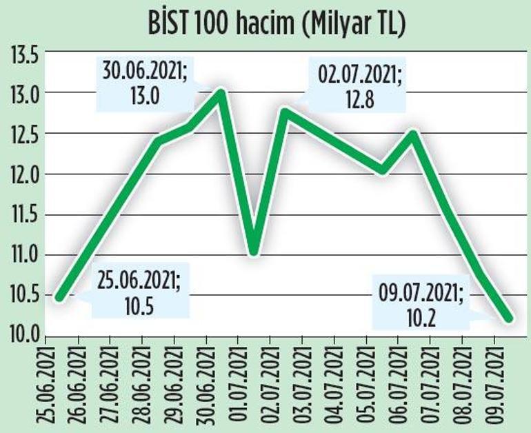 Yükseliş için yeni hikâye bekleniyor