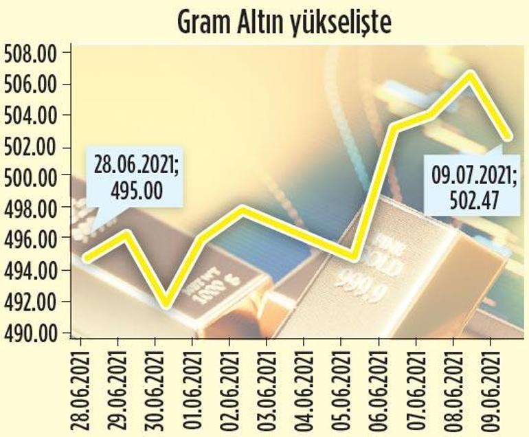 Yükseliş için yeni hikâye bekleniyor