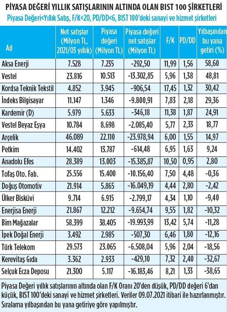 Yükseliş için yeni hikâye bekleniyor