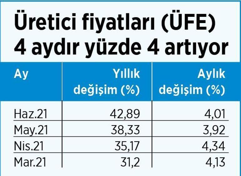 Yükseliş için yeni hikâye bekleniyor