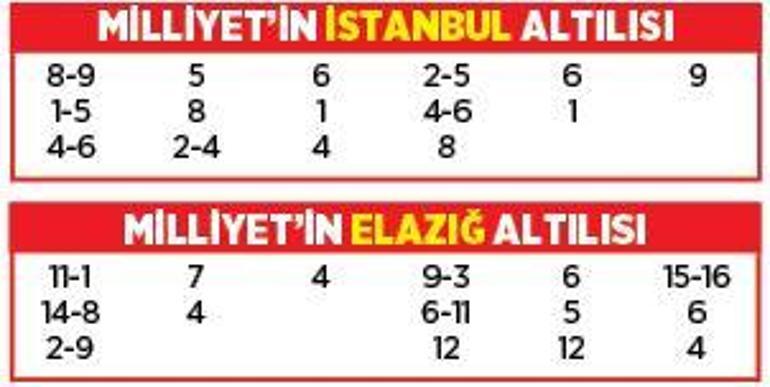 Altılı ganyanda bugün (14 Temmuz)