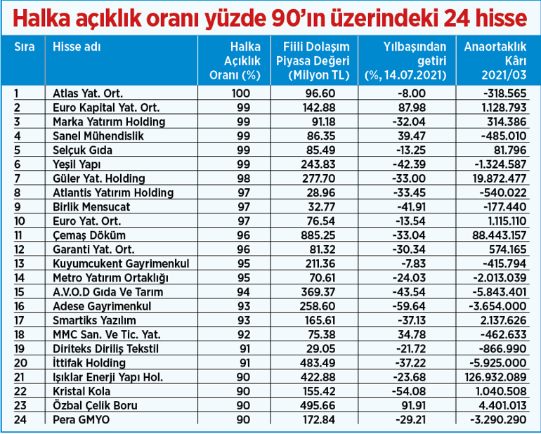 Temkinli duruşla faizde pas geldi