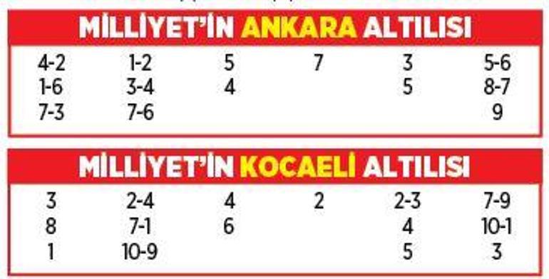 Altılı ganyanda bugün (15 Temmuz)