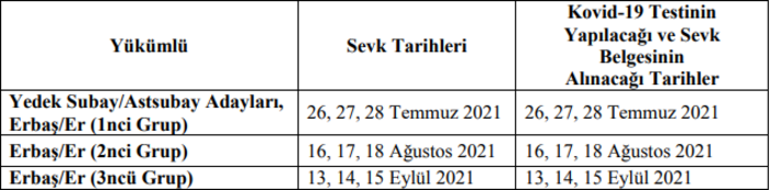 Askerlik yerleri belli oldu E DEVLET: Temmuz - Ağustos - Eylül Askerlik yerleri 2021 nereden, nasıl öğrenilir