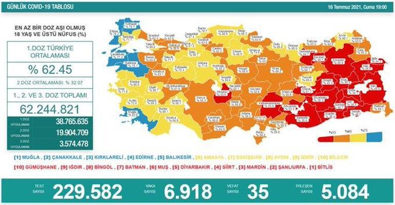 Son dakika haberi: 16 Temmuz koronavirüs tablosu belli oldu İşte günlük vaka sayısı...