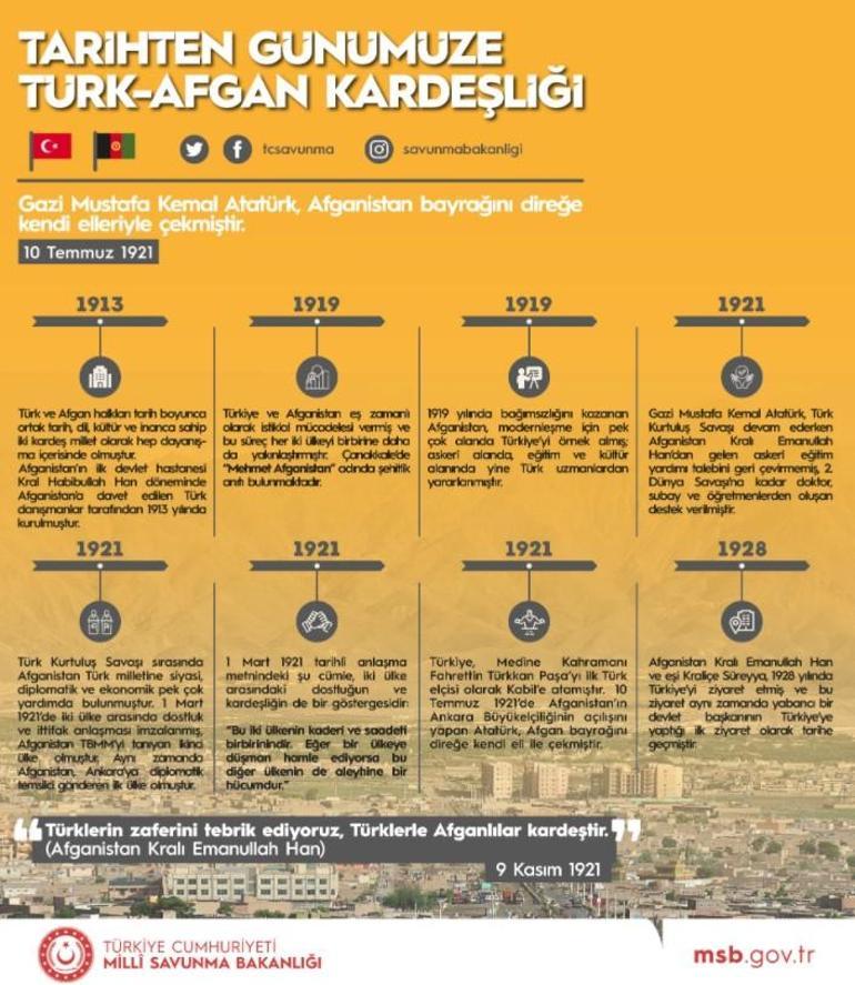 MSBden Tarihten Günümüze Türk-Afgan Kardeşliği paylaşımı